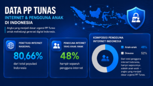Data PP Tunas perbandingan komposisi pengguna internet di indonesia antara anak anak dan dewasa.