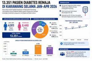 Sumber: Dinas Kesehatan Karawang 2026