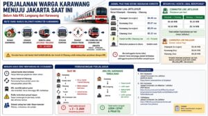 Alur Transit Komuter Karawang–Jakarta Menggunakan Kereta Lokal dan KRL
