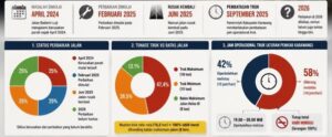 Grafik hasil analisis data